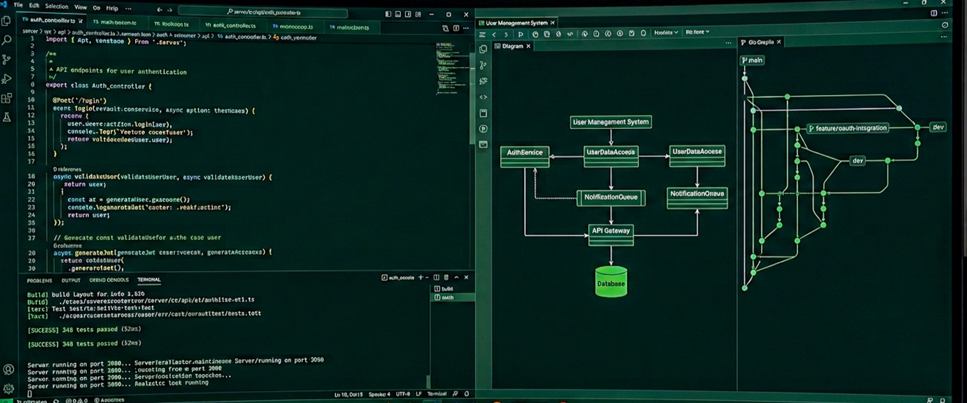 Tecnología a medida para cada proyecto de software