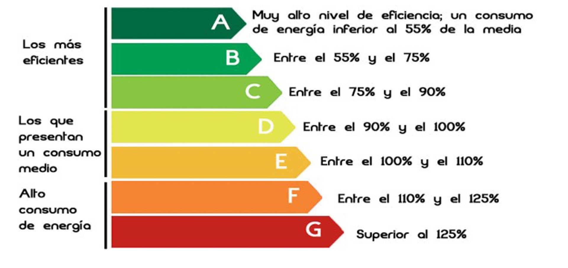 Eficiencia Energética